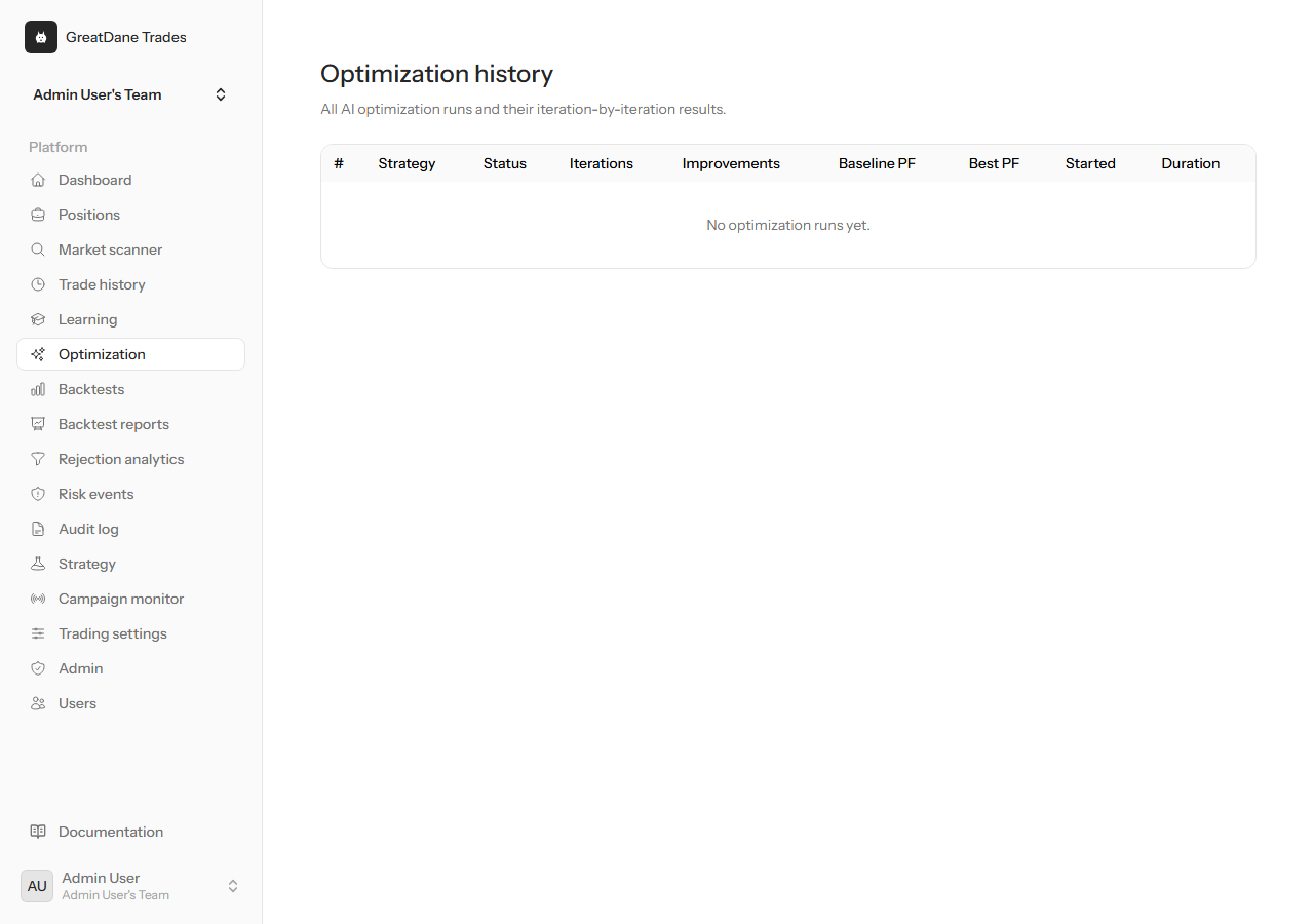 Optimization history — GreatDane Trades screenshot