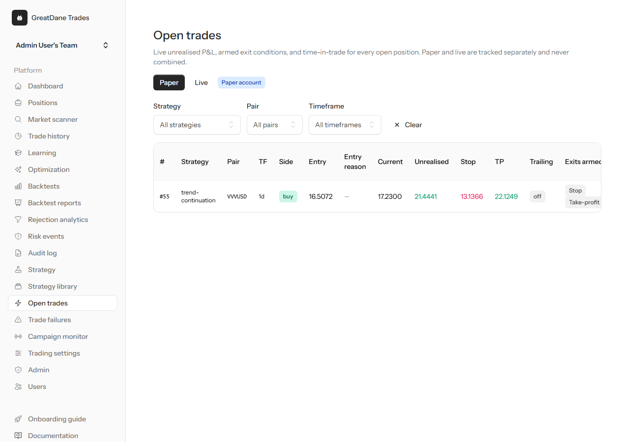 Open-trade dashboard — GreatDane Trades screenshot