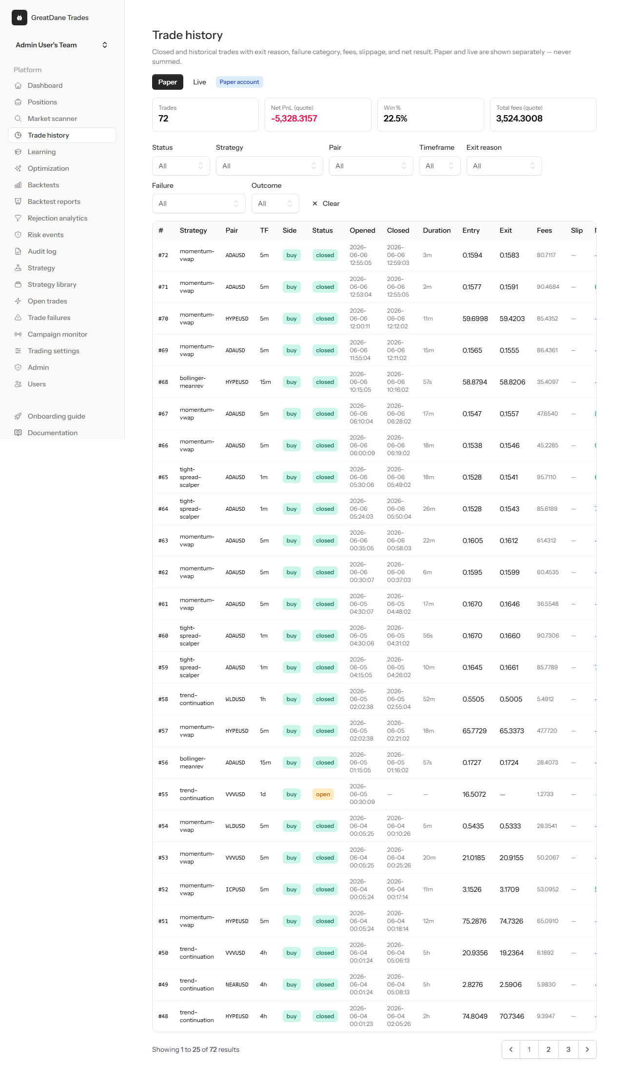 Closed-trade history — GreatDane Trades screenshot